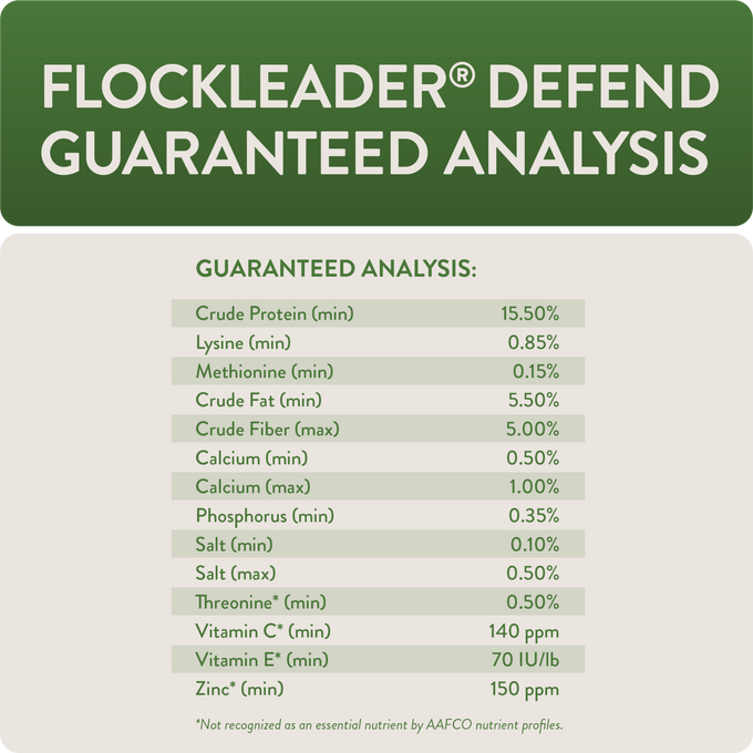 DEFEND - Functional Poultry Treats for Immune Support