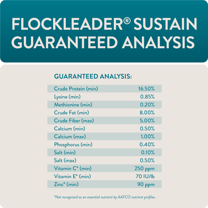 SUSTAIN - Functional Poultry Treats for Bone & Joint Support